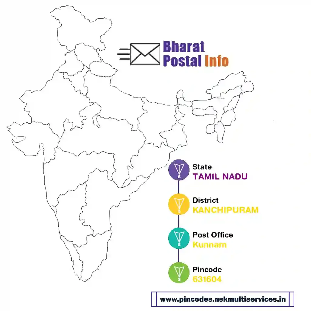 tamil nadu-kanchipuram-kunnam-631604